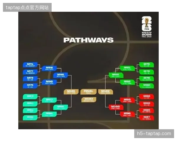 FIFA全球转播权益在2026年世界杯如何落地本地化分发渠道？